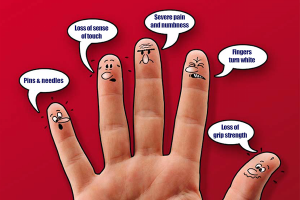 Hand Arm Vibration Syndrome or HAVS